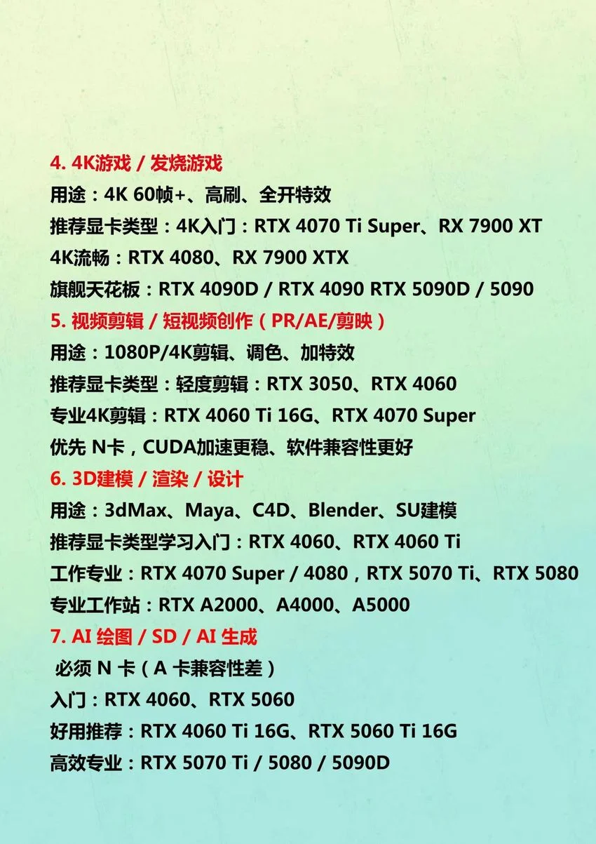 小白装机必看 一分钟秒懂!