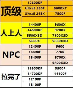 小白装机别乱买!从顶级到拉锐评一下目前主流CPU。