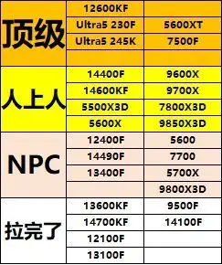 小白装机别乱买！从顶级到拉锐评一下目前主流CPU。