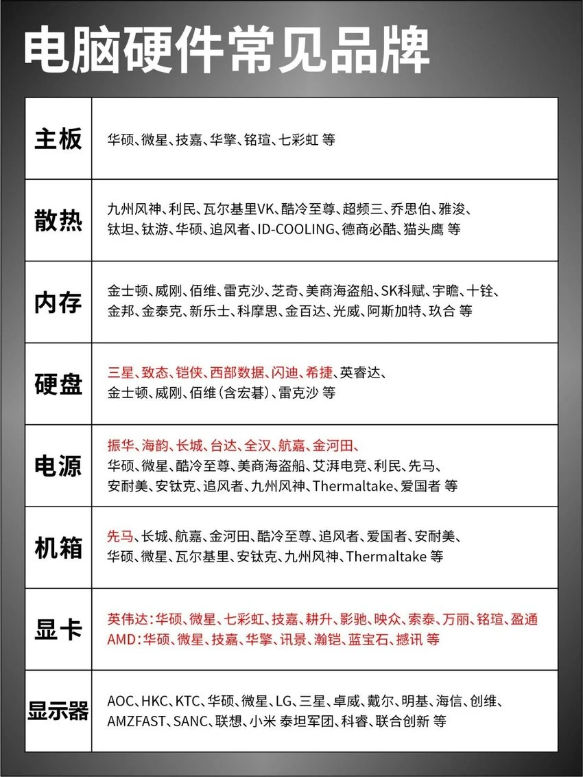 电脑硬件常见品牌