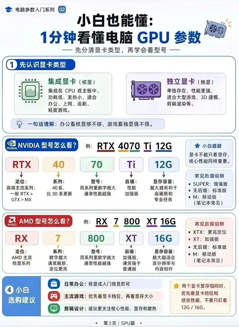 电脑参数入门