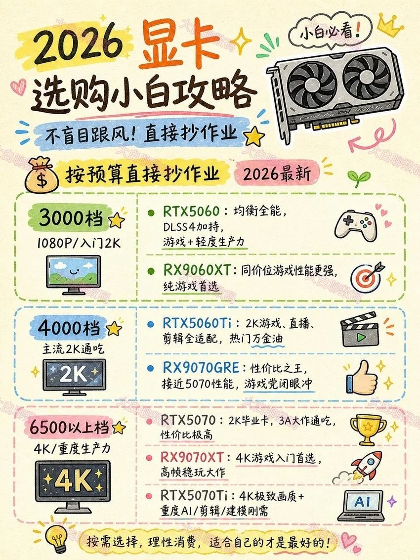 小白装机 显卡选购攻略! 看完秒懂!