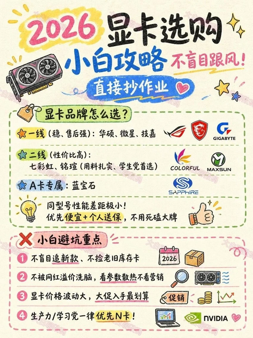 小白装机 显卡选购攻略! 看完秒懂!