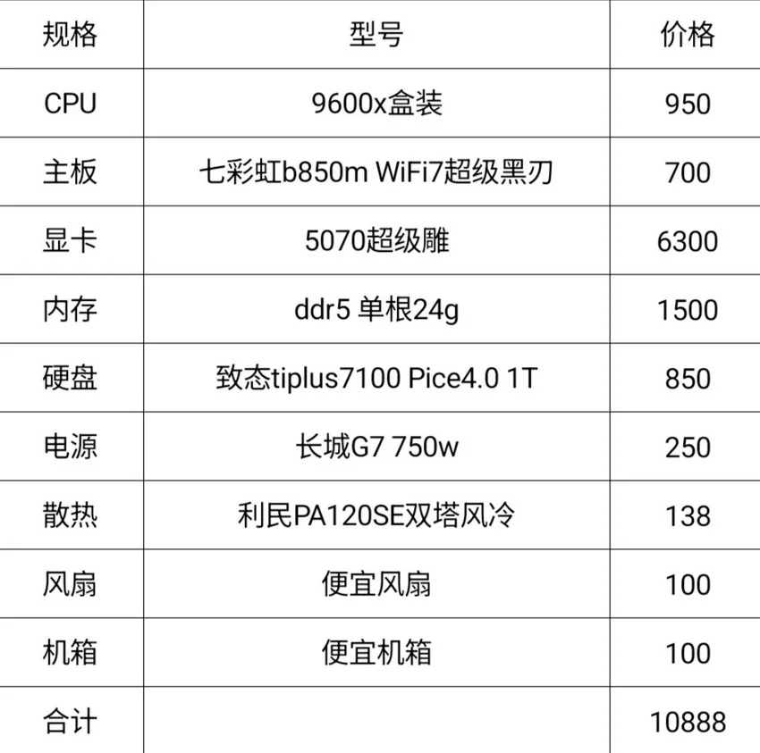 显卡内存感觉今年很难降价，不等了