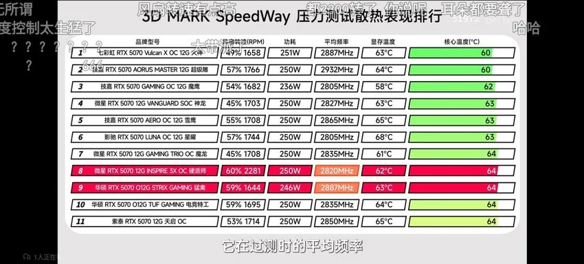 显卡内存感觉今年很难降价，不等了