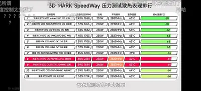 显卡内存感觉今年很难降价，不等了